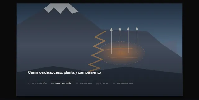 Vista previa del ciclo animado de un proyecto minero en San Juan